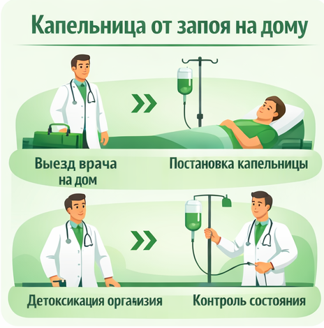 капельница от запоя в Конаково в клинике Санати